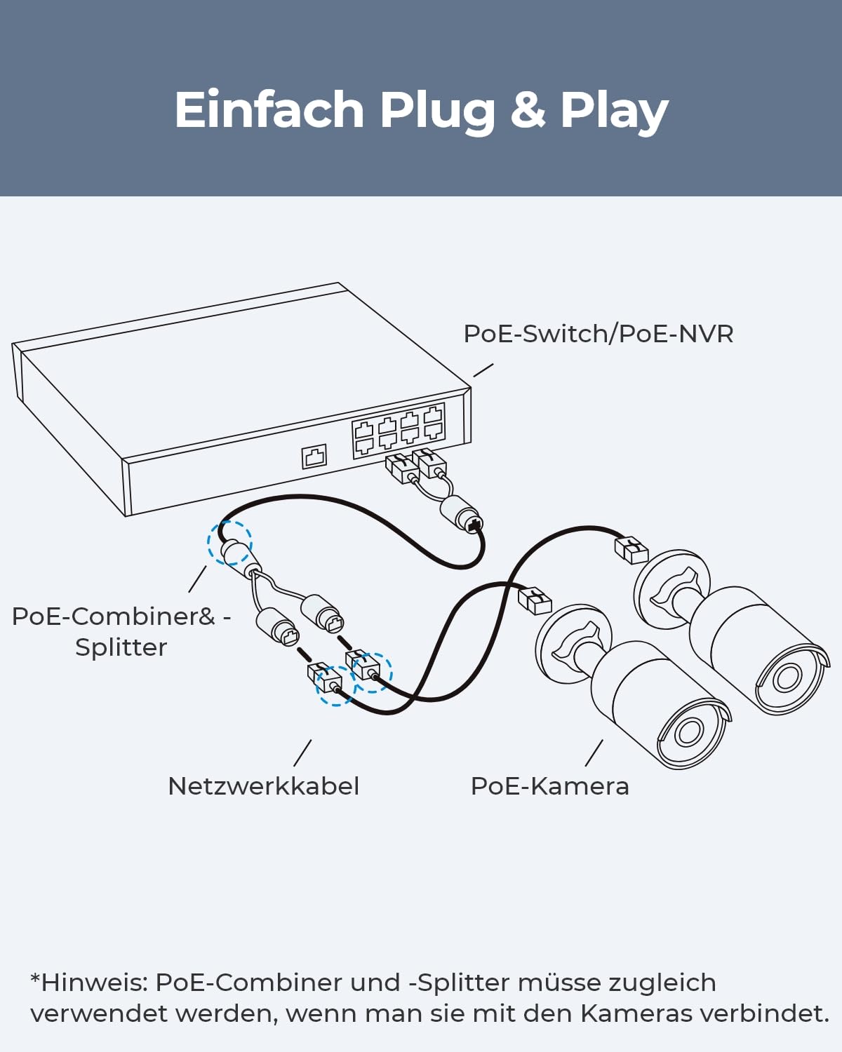 reolink-rla-poecs1-poe-combiner-splitter-2-ip-kameras-ber-1-kabel-bis-300-ft-kab image 3